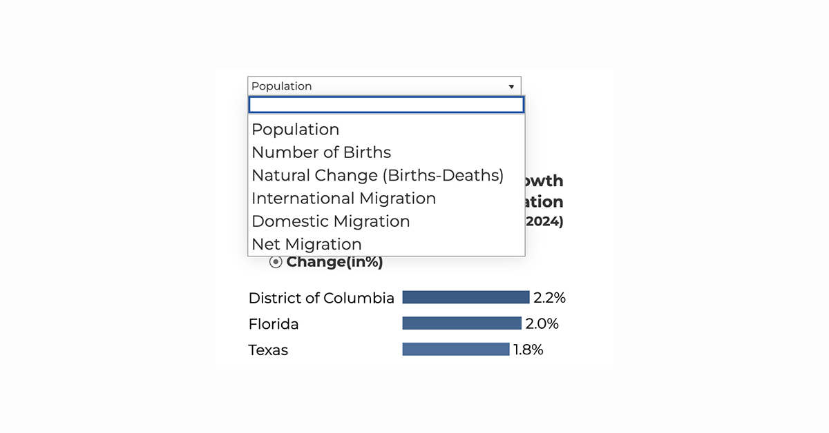 - data visualization with python Images High Quality... NAR Research Interactive Data Visualizations