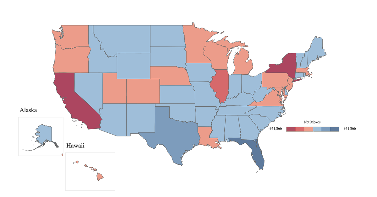 State-to-state Migration Trends In 2022